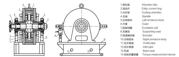 電渦流測(cè)功機的抗震性怎麽樣呢? 電渦流測功機的抗(kàng)震性怎麽樣呢?