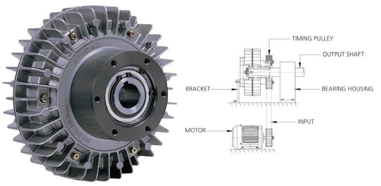 磁粉製動器(qì)在卷(juàn)筒紙生產中的應用總(zǒng)結 磁粉製動器在卷筒紙生產中的應用總結